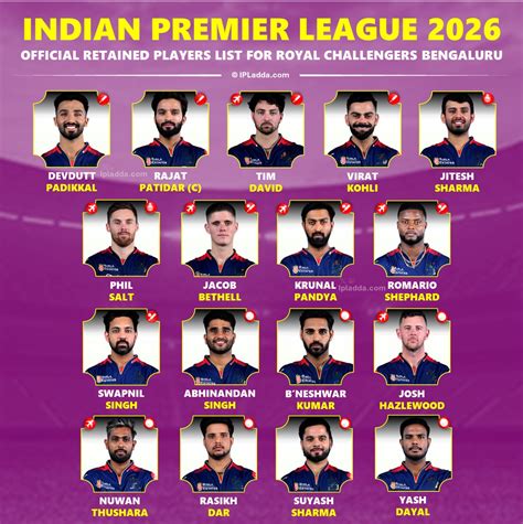 IPL 2026 Royal Challengers Bengaluru (RCB) Full Retained Squad Players List - IPLadda - Indian ...