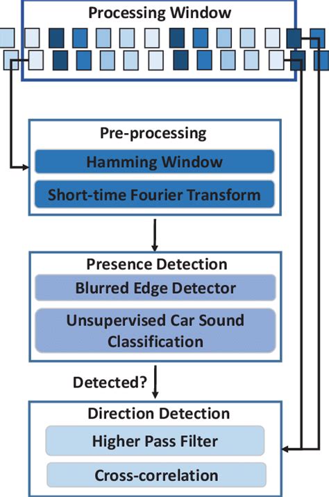 Auto System 的图像结果