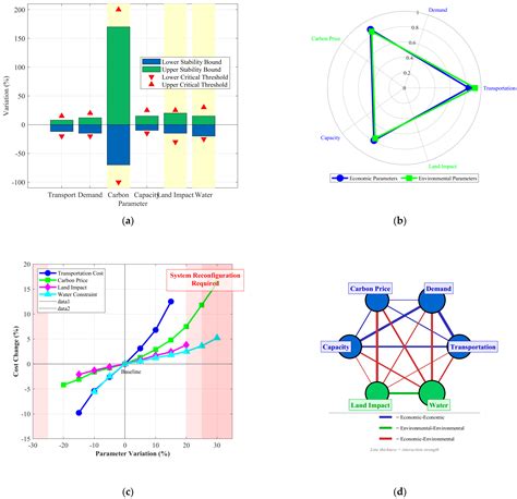 Optimization of Logistics Distribution Centers Based on Economic ...
