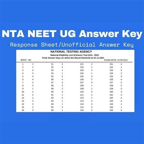 An Announcement on the NEET 2022 Answer key's delay Competitive Exams ...