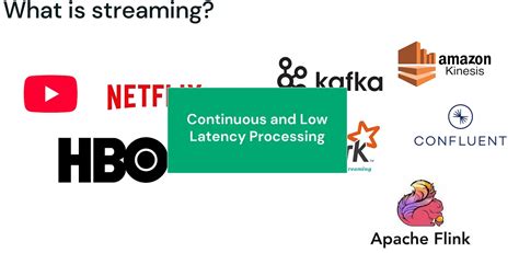 Image result for Databricks Streaming Data