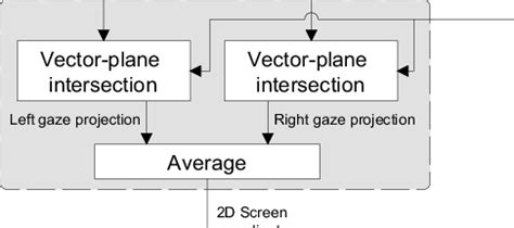 Image result for Intersection Calculation