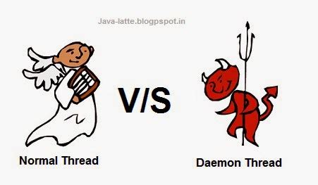 Image result for User Thread in Java