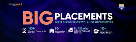 IARE, Best Engineering College