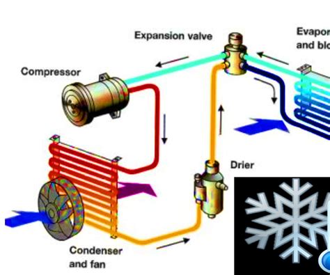 Automobile Air Conditioning System Diagram at Maggie Marler blog