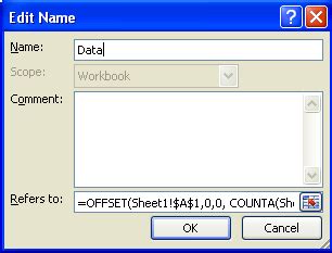 Image result for Create Dynamic Pivot Table for Dispatch