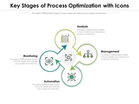 Image result for Process Optimization PPT Chart