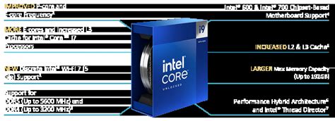Introducing Intel® Core™ Processors (14th Gen) | TD SYNNEX