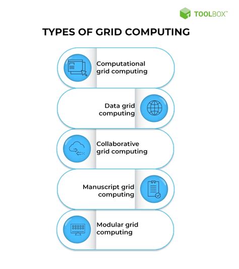 Image result for Grid Computing Examples