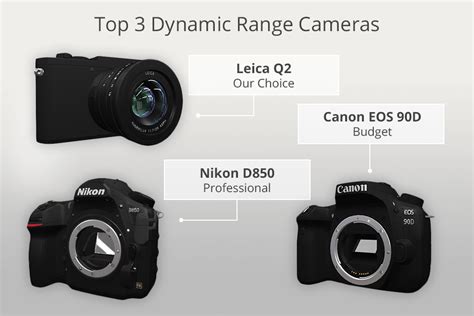 Image result for High Dynamic Range Video Camera