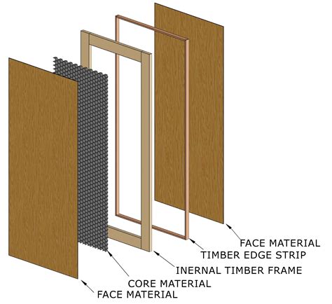 Solid Core Doors - AAFD