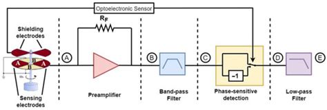 Integrated Filter Design for Analog Field Mill Sensor Interface