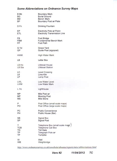 Os Map Abbreviations at Katie Jenkins blog