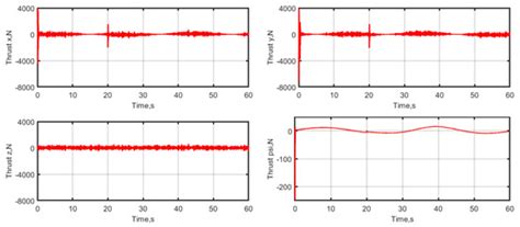 Double-Loop Sliding Mode Controller with An Ocean Current Observer for ...