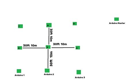 Image result for Arduino How to Code Range