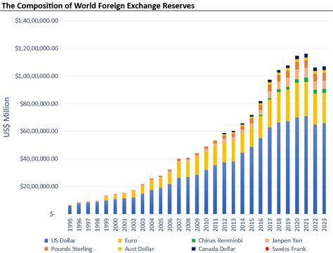 Dedollarisation? - Gateway House