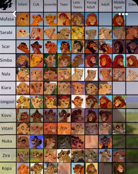 The Lion King Fan Art