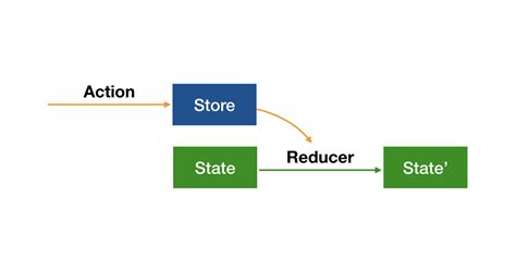 To Do App Using Use State 的图像结果