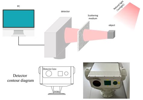 Long-Range Imaging through Scattering Media Using Deep Learning