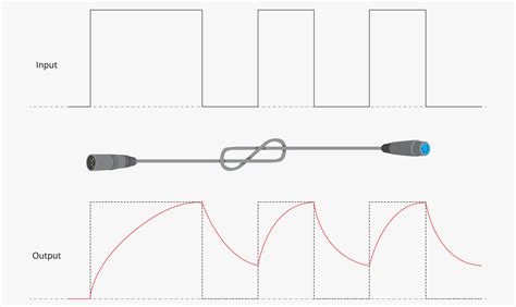 Image result for Como Programar Un DMX