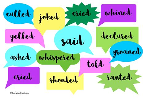 Said Synonym Poster Synonyms For Said | TPT