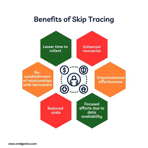 Discover the Best Skip Tracing Tools in debt collections- Blog