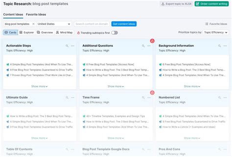 Blog Post Templates 的图像结果