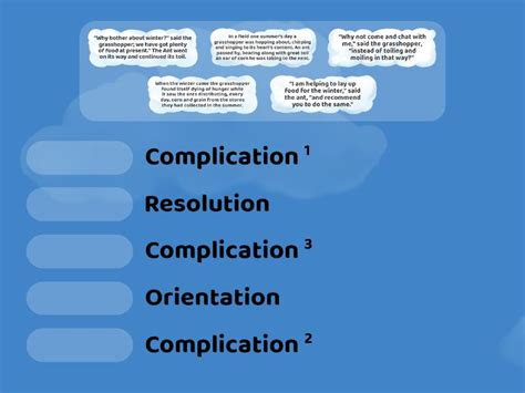 Image result for Narration Text Example