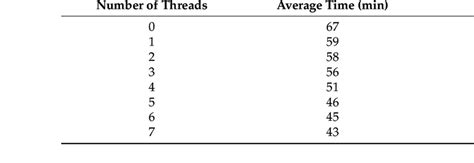 Image result for Thread Selection Chart