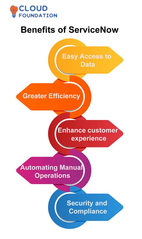 Image result for ServiceNow Features