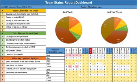 Team Status Report Dashboard – ITSM Docs - ITSM Documents & Templates