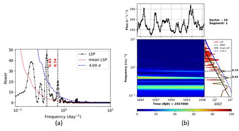 Rare Detection of Optical Light Flickering in at Multiple Temporal ...