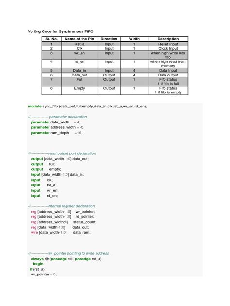 Image result for Asynchronous FIFO Verilog Code
