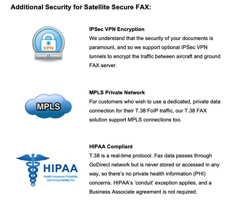 Image result for Secure Fax Over Internet