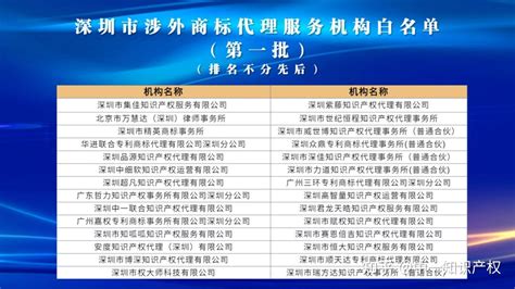 中一知识产权入选深圳市首批“涉外商标代理服务机构”白名单 - 知乎