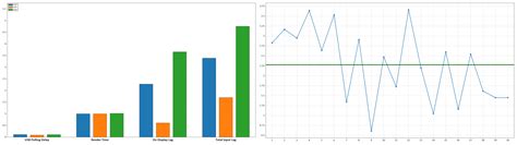 Image result for Reduced Input Lag