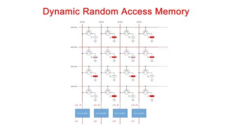 Dynamic Random-Access Memory 的图像结果