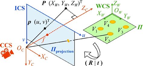 Image result for OpenCV Camera Model
