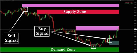 Candlestick Pattern Scanner 的图像结果