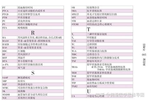 医护英语--各类医学术语缩写分享（一） - 知乎