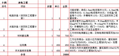 2019年西安100平米装修报价表/价格预算清单/费用明细表