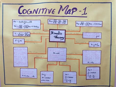 Cognitive Map 的图像结果