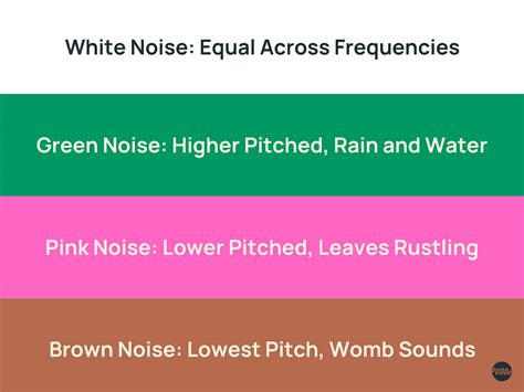 White, Brown, Pink and Green Noise: Benefits of Each