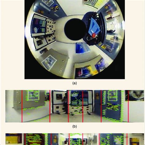 Panoramic Modle 的图像结果