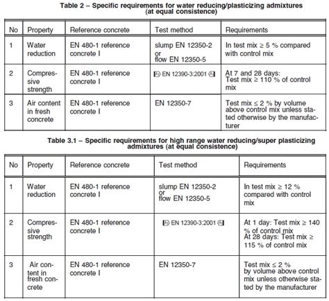 Image result for Admixture Polymers Testing