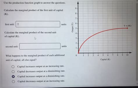 Image result for Production Function Graph