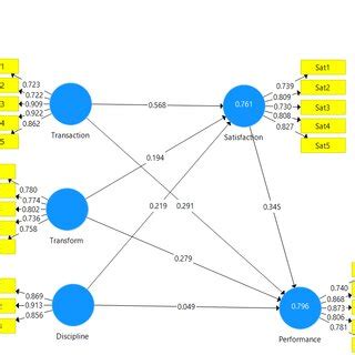 Image result for Pls Algorithm NZ
