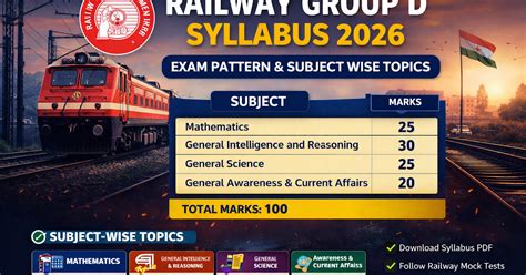 Railway Group D Syllabus 2026 – Exam Pattern, Subject Wise Topics, PDF ...
