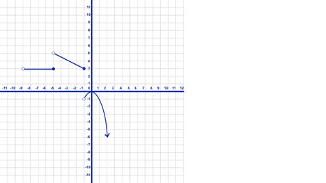 Piecewise Function Graphing 的图像结果
