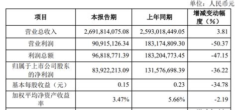 康希诺跌6% 持股的中信证券上月喊买入给目标价588元_凤凰网